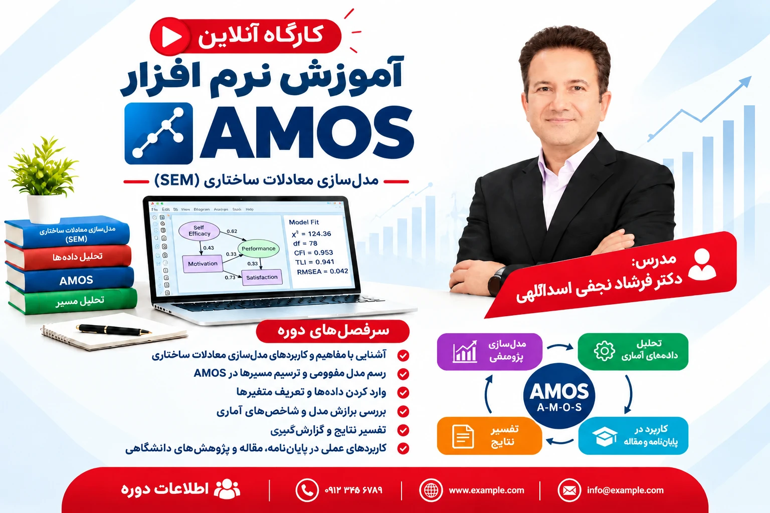 آموزش نرم‌افزار AMOS توسط دکتر فرشاد نجفی اسداللهی یک دوره کاربردی برای دانشجویان، پژوهشگران و علاقه‌مندان به روش‌های تحقیق و تحلیل داده‌های آماری است. در این آموزش، نحوه استفاده از نرم‌افزار AMOS (A-M-O-S) برای مدل‌سازی معادلات ساختاری (SEM)، طراحی و ترسیم مدل‌های پژوهشی، تحلیل روابط بین متغیرها و تفسیر نتایج به‌صورت گام‌به‌گام آموزش داده می‌شود. این دوره می‌تواند برای انجام تحلیل‌های آماری در پایان‌نامه‌ها، مقالات علمی و پژوهش‌های دانشگاهی مورد استفاده قرار گیرد.