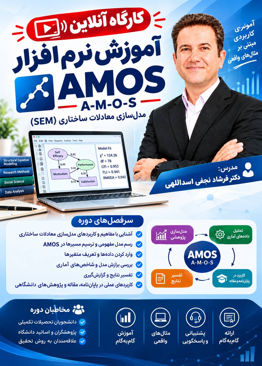 آموزش نرم‌افزار AMOS توسط دکتر فرشاد نجفی اسداللهی یک دوره کاربردی برای دانشجویان، پژوهشگران و علاقه‌مندان به روش‌های تحقیق و تحلیل داده‌های آماری است. در این آموزش، نحوه استفاده از نرم‌افزار AMOS (A-M-O-S) برای مدل‌سازی معادلات ساختاری (SEM)، طراحی و ترسیم مدل‌های پژوهشی، تحلیل روابط بین متغیرها و تفسیر نتایج به‌صورت گام‌به‌گام آموزش داده می‌شود. این دوره می‌تواند برای انجام تحلیل‌های آماری در پایان‌نامه‌ها، مقالات علمی و پژوهش‌های دانشگاهی مورد استفاده قرار گیرد.